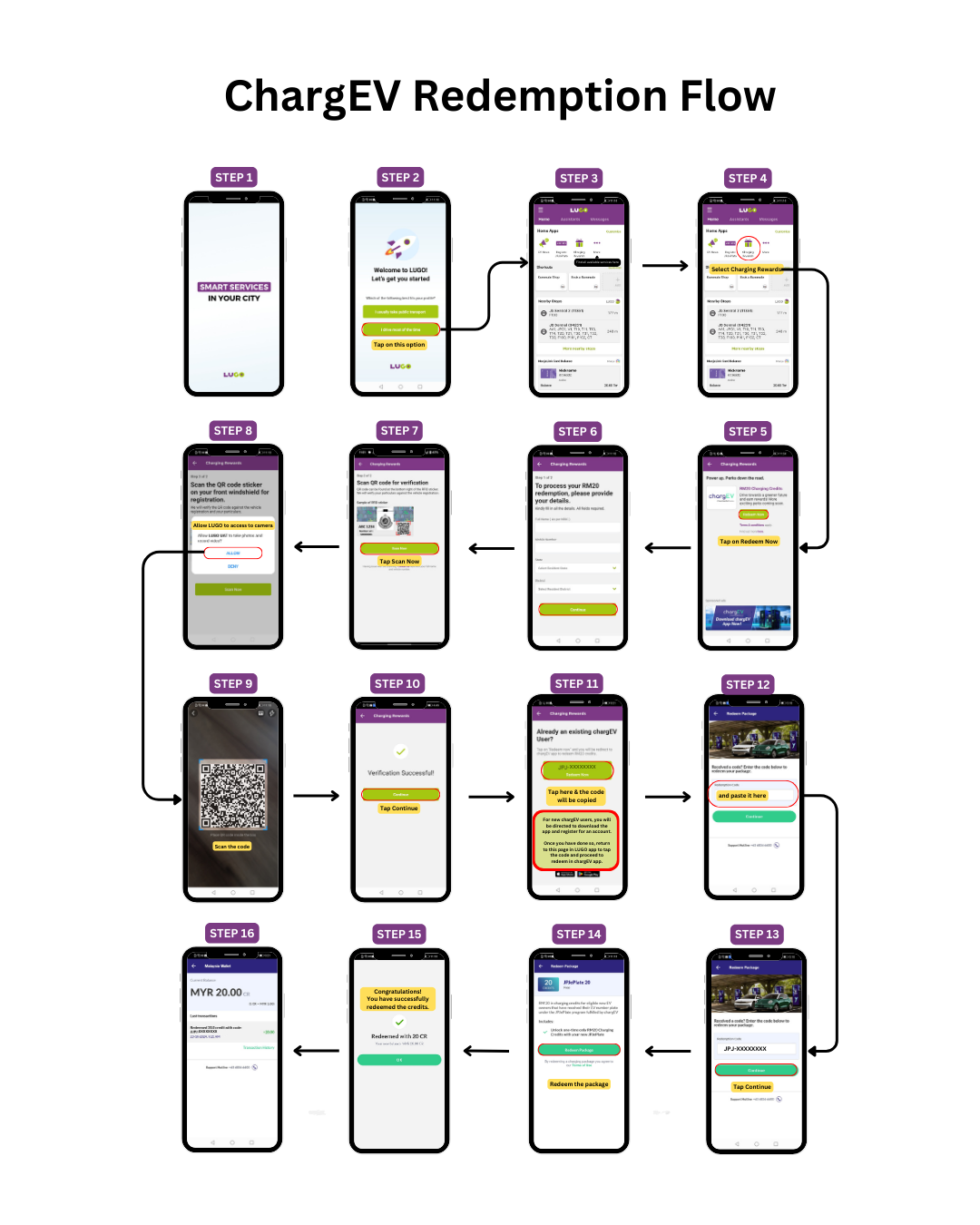 1. How do I redeem RM20 charging credits by chargEV?